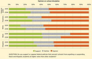 What Do Teachers Really Think About School Discipline Reform? - Ewa.org