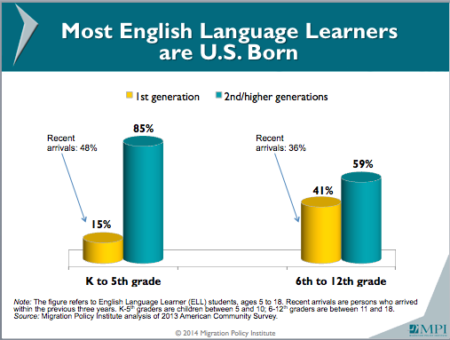 Open English Grows 27% Year-Over-Year With Language Learning